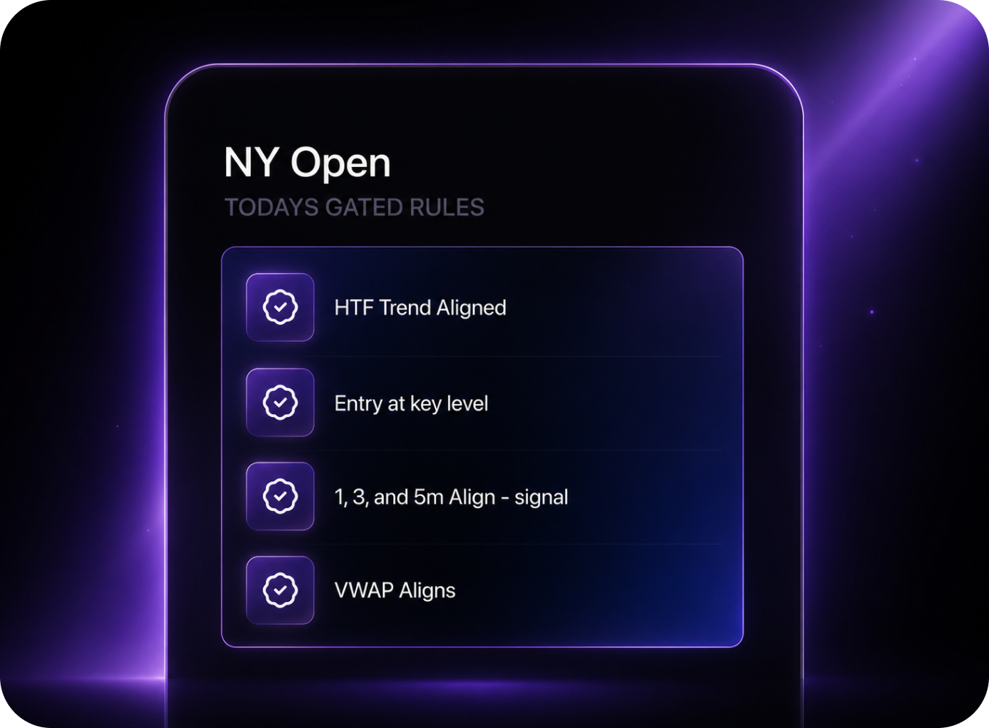 NY Open session — gated rules and pre-trade checklist