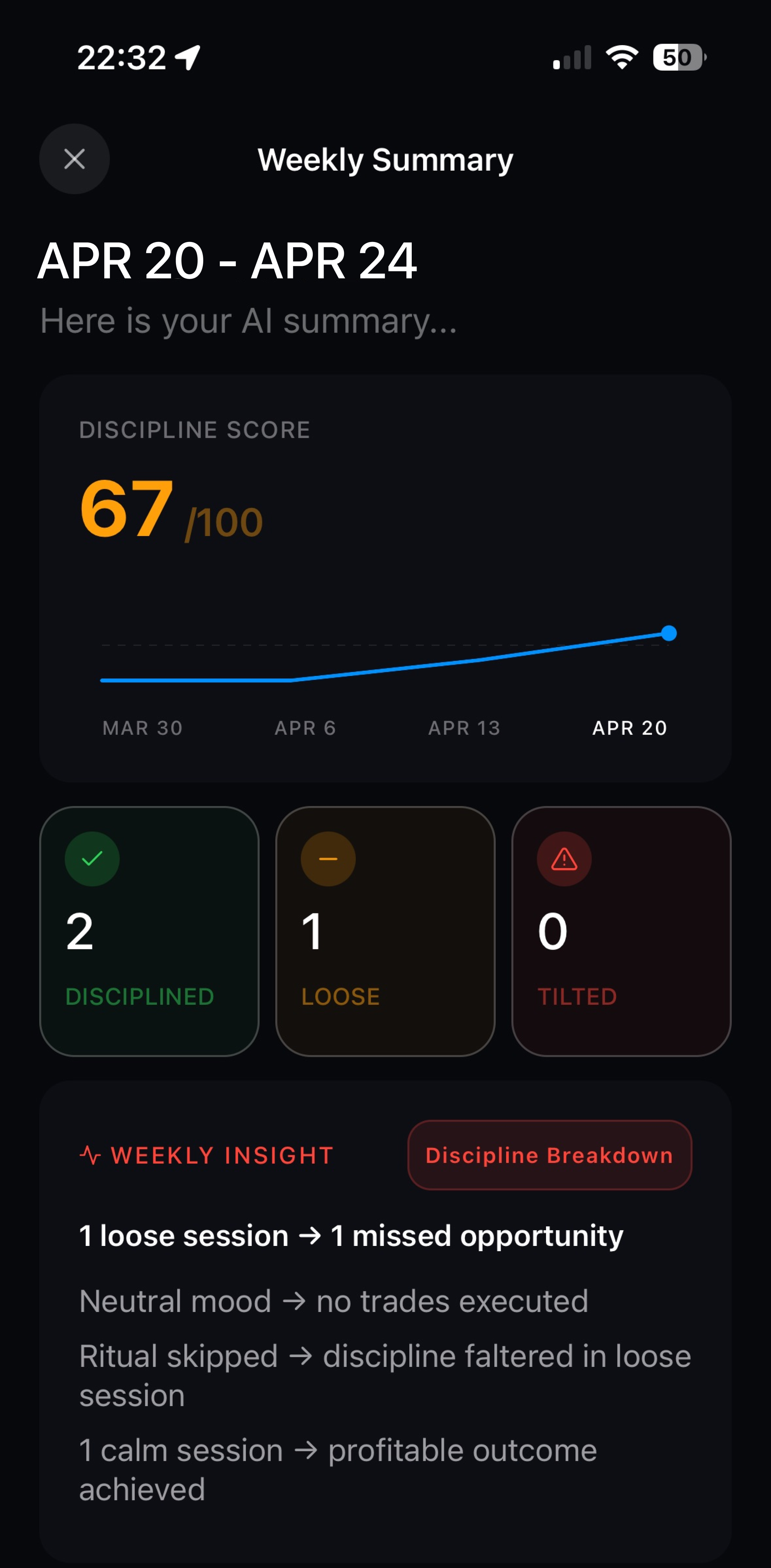 Weekly AI review